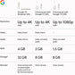 Google TV Streamer 4K HDR - Fast Streaming TV with Voice Search Remote