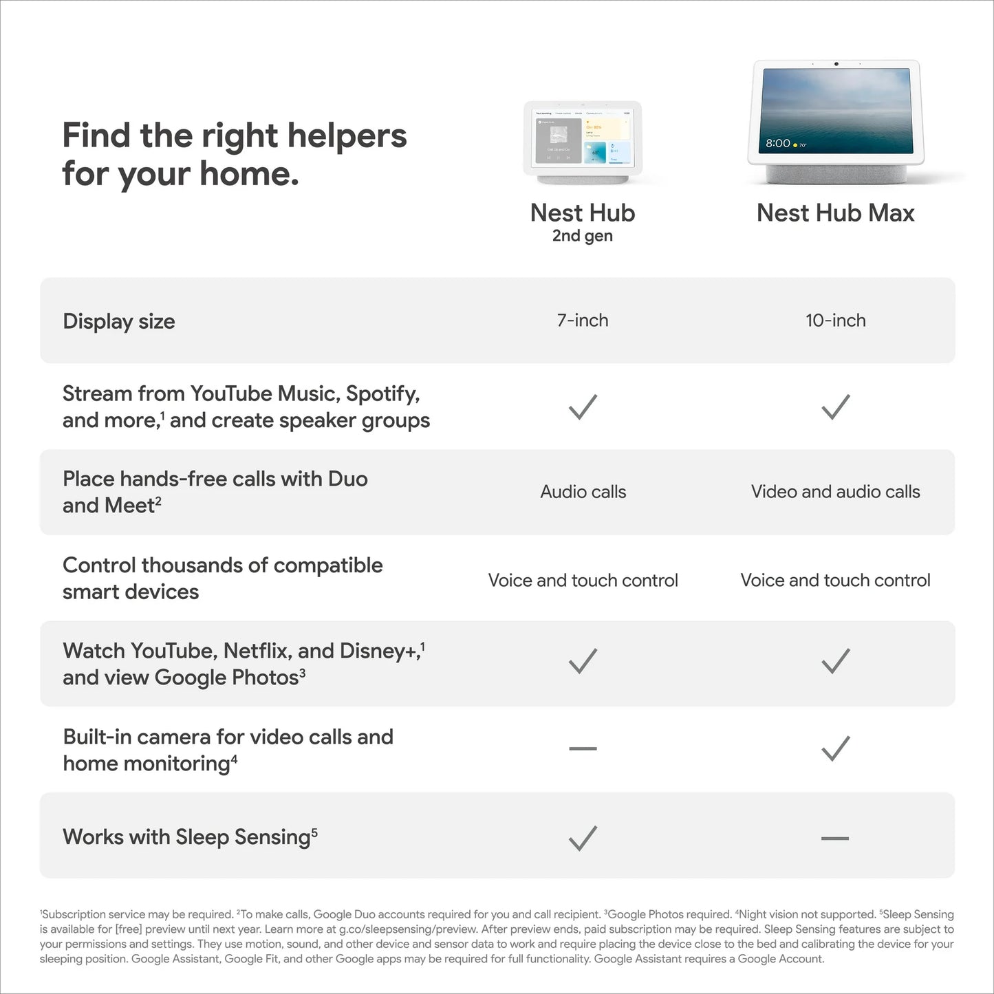 Google Nest Hub 2nd Gen - Smart Home Display with Google Assistant