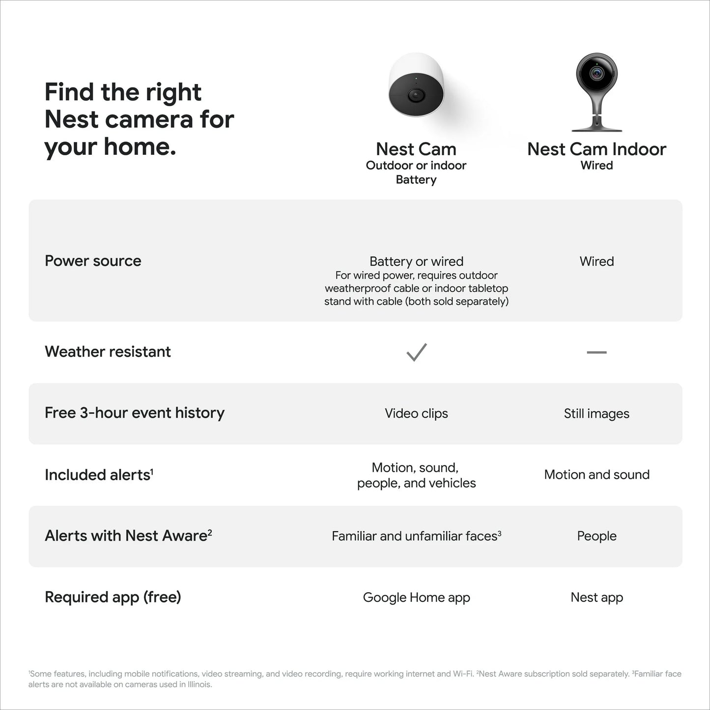 Google Nest Cam Outdoor or Indoor, Battery - 2nd Generation - 1 Pack